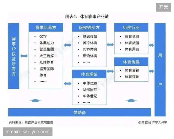 职业体育赛事版权运营模式正在由单一转售向全周期收益分成架构演变